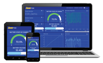 A laptop , tablet , and cell phone are displaying a dashboard.