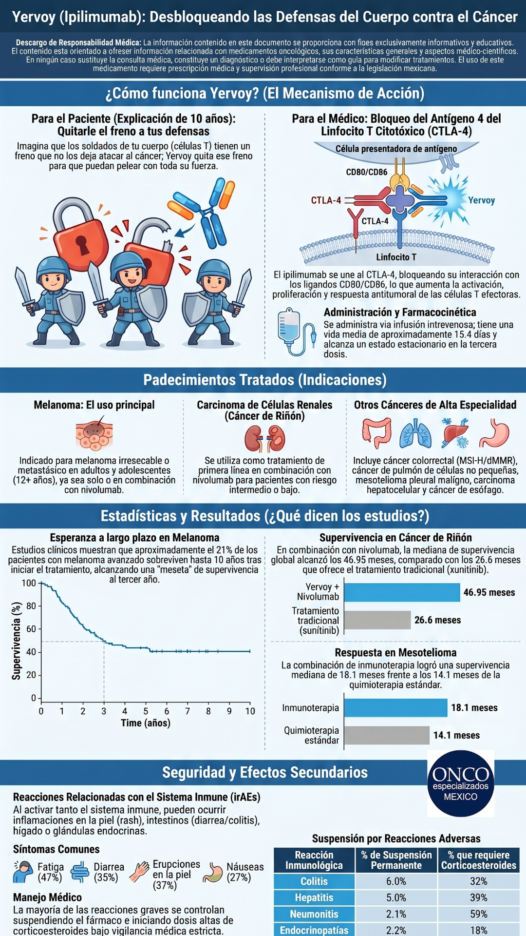 Infografía sobre infección viral y respuesta inmunitaria con diagramas, anticuerpos y gráficos en tonos azules.