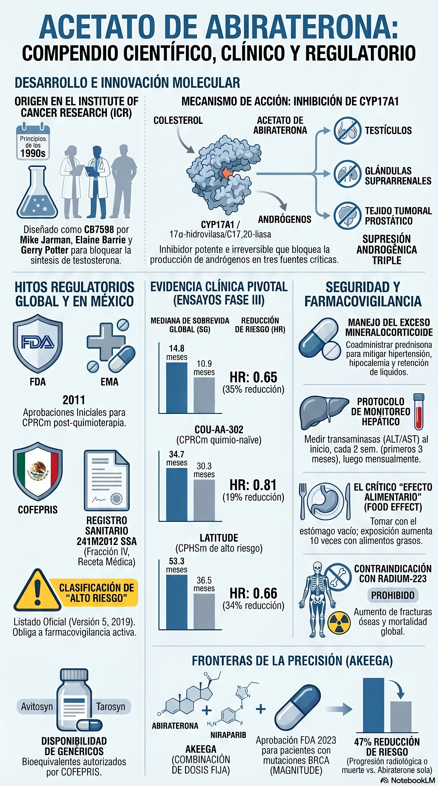 abiraterona compendio