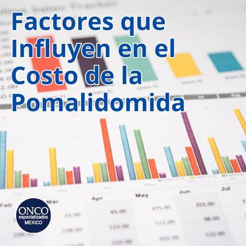 Gráfica sobre factores que influyen en el costo de la pomalidomida, con barras de colores y datos mensuales.
