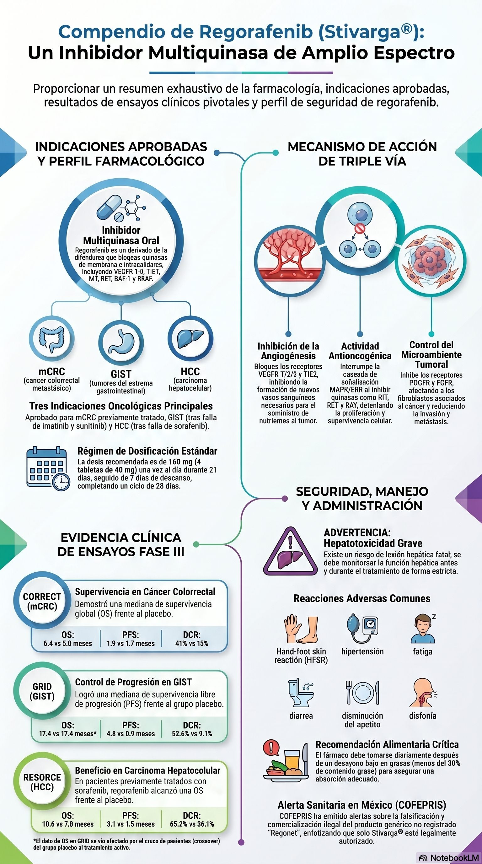 Infografía en español sobre biogás y cambio climático, con gráficos, iconos y secciones azul verdosas sobre fondo blanco.