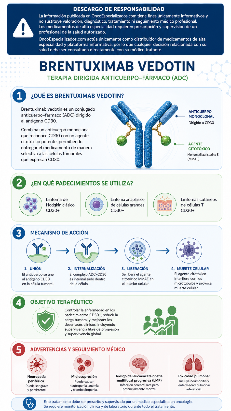 Infografía sobre brentuximab vedotin con pasos etiquetados, encabezado azul e información sobre la seguridad del tratamiento.