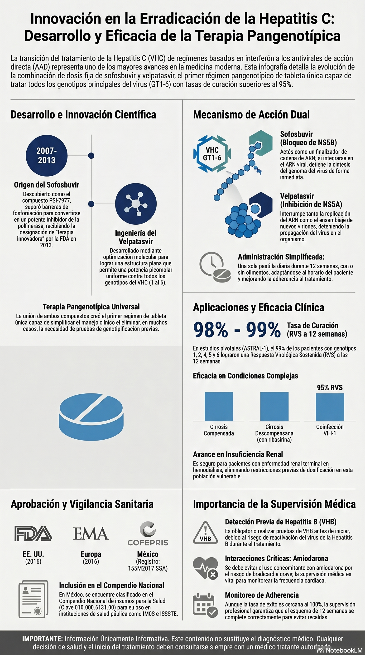 Infografía en español sobre el desarrollo, diagnóstico y tratamiento de la hepatitis C con iconos y estadísticas.