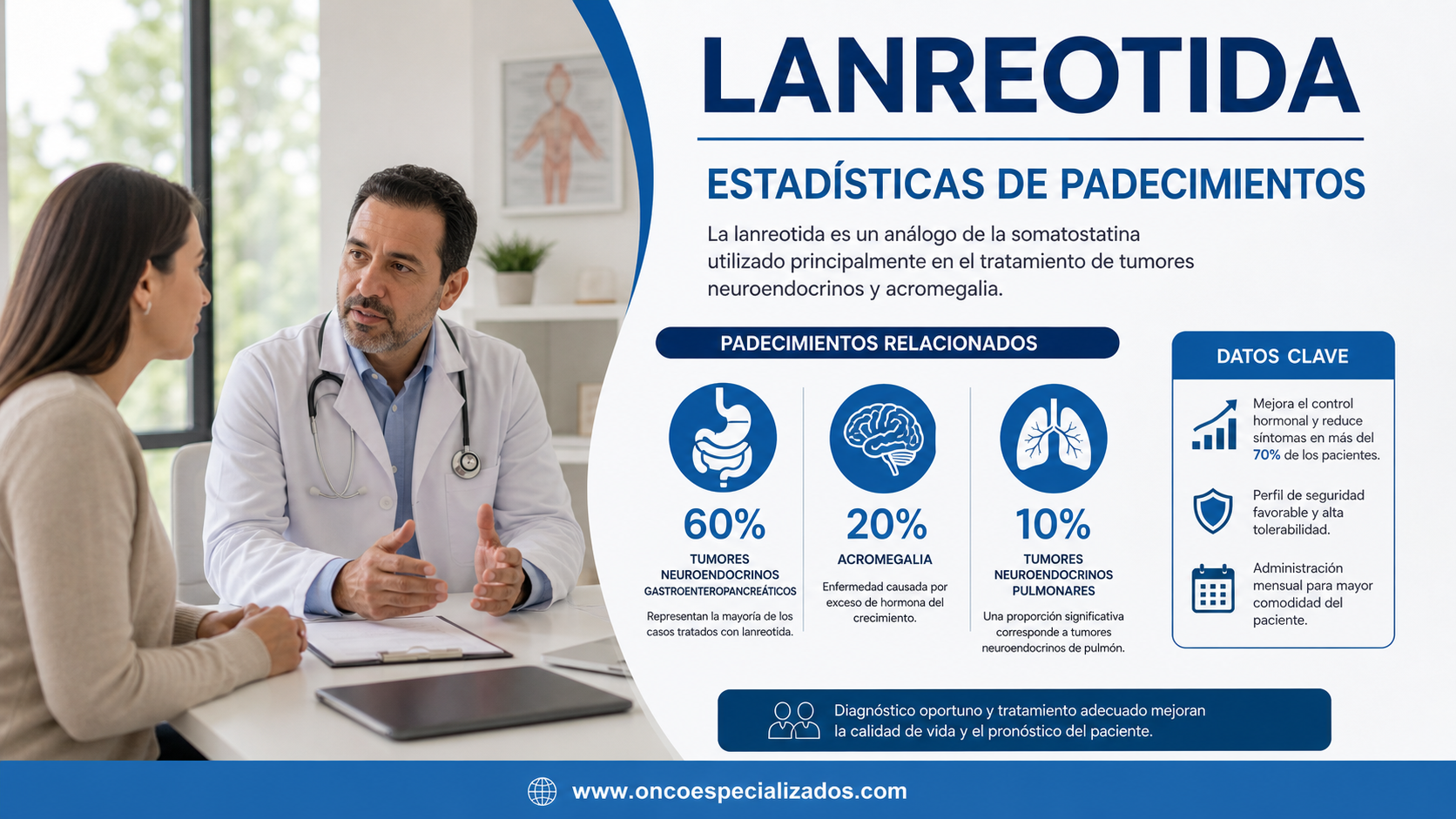 Banner azul de LANREOTIDA con médico y paciente revisando estadísticas de padecimientos y usos médicos