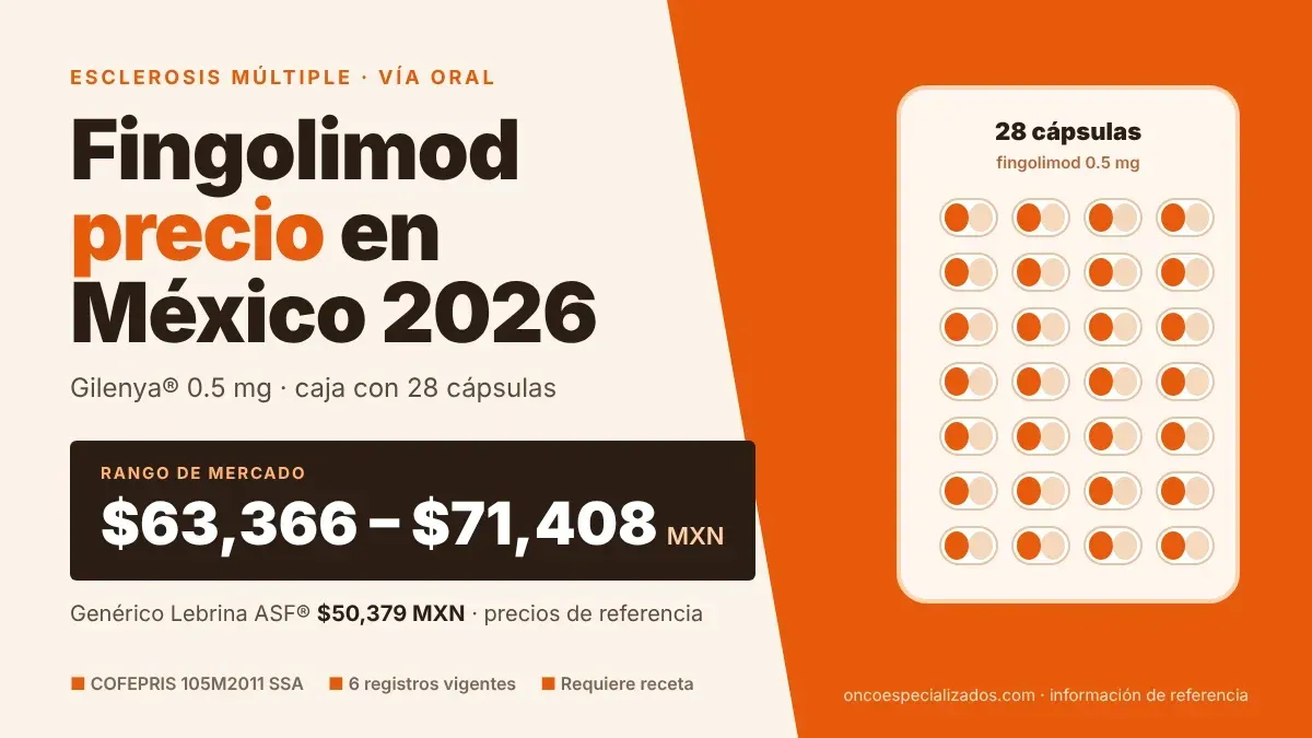 Fingolimod precio en México 2026, Gilenya 0.5 mg caja con 28 cápsulas