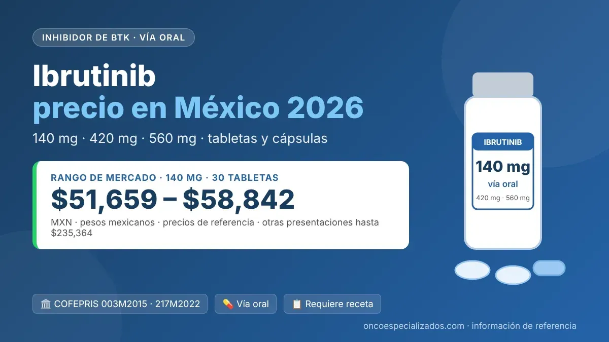 Ibrutinib precio en México 2026, Imbruvica 140 mg, 420 mg y 560 mg, rango de mercado en pesos mexicanos
