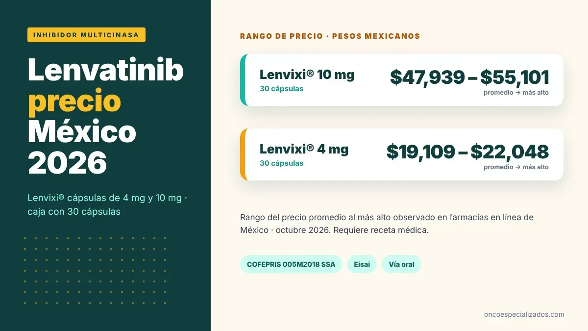 Lenvatinib precio en México 2026, Lenvixi 4 mg y 10 mg caja con 30 cápsulas
