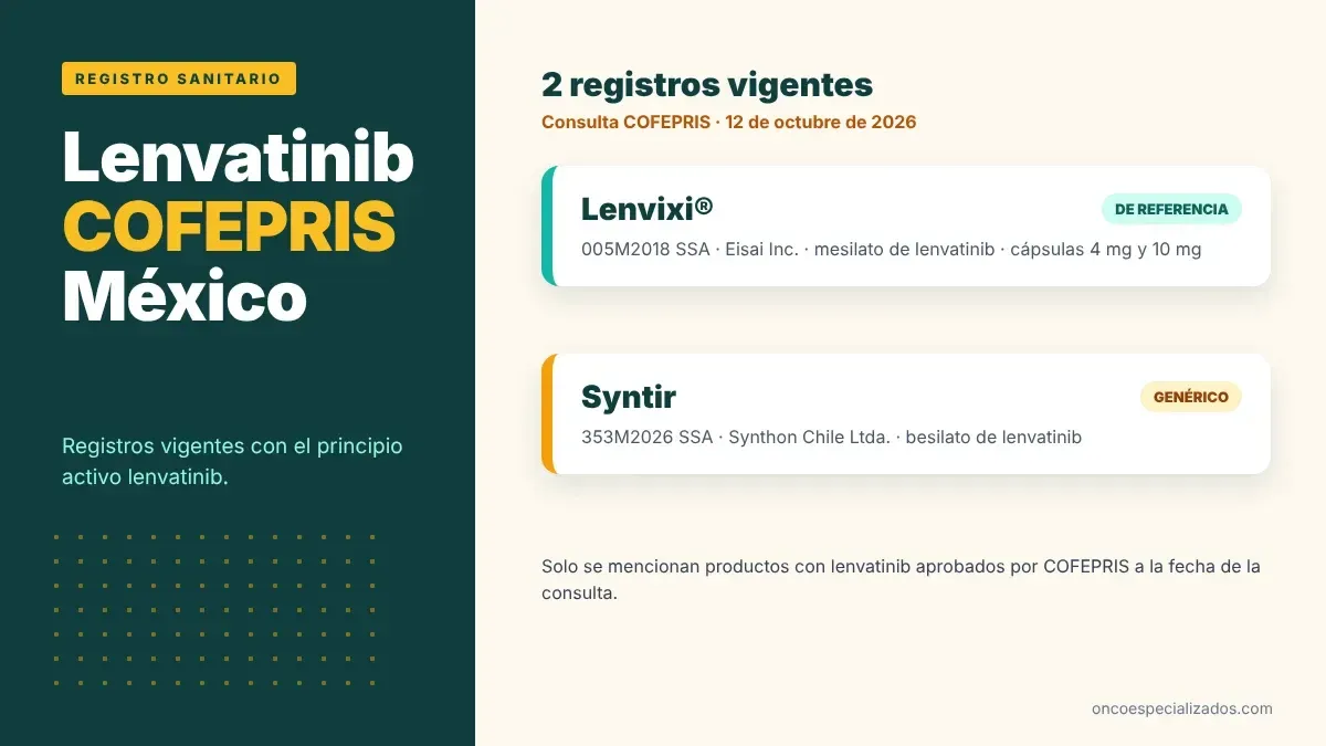 Registros COFEPRIS de lenvatinib en México: Lenvixi 005M2018 SSA y genérico Syntir 353M2026 SSA
