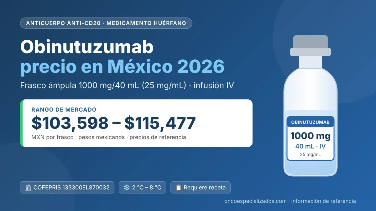 Obinutuzumab precio en México 2026, frasco de 1000 mg/40 mL, rango de mercado de $103,598 a $115,477 MXN