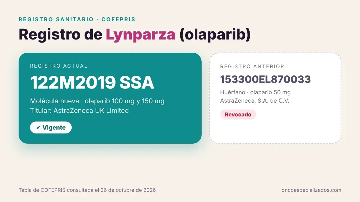 Registro sanitario COFEPRIS de Lynparza (olaparib) 122M2019 SSA vigente, 100 y 150 mg; registro 153300EL870033 de 50 mg revocado