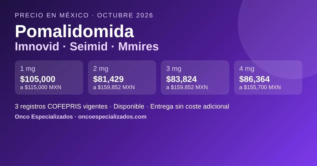 Precio de pomalidomida en México: rango de más bajo a más alto en pesos mexicanos para 1, 2, 3 y 4 mg (Imnovid, Seimid y Mmires)