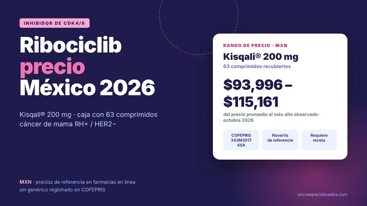Ribociclib precio en México 2026, Kisqali 200 mg caja con 63 comprimidos recubiertos