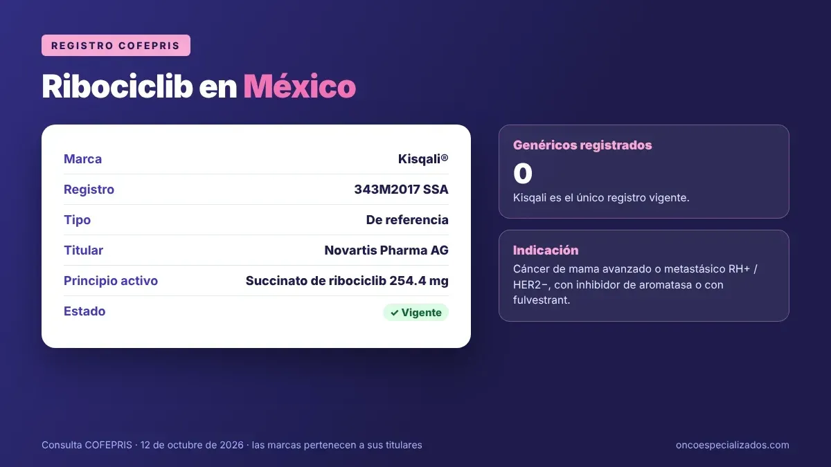 Registro COFEPRIS de ribociclib en México: Kisqali 343M2017 SSA de Novartis, sin genérico vigente