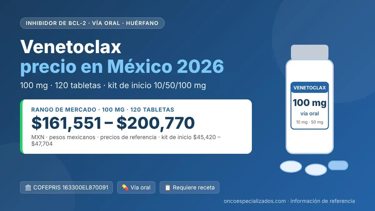 Venetoclax precio en México 2026, Venclexta 100 mg con 120 tabletas y kit de inicio, rango en pesos mexicanos