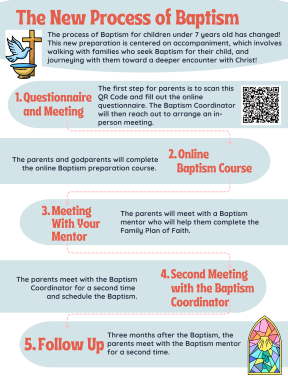 Flyer titled “The New Process of Baptism” showing 5-step baptism prep process with icons and illustrations.