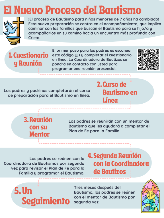 Infographic in Spanish titled “El Nuevo Proceso del Bautismo” outlining five baptism steps with icons.