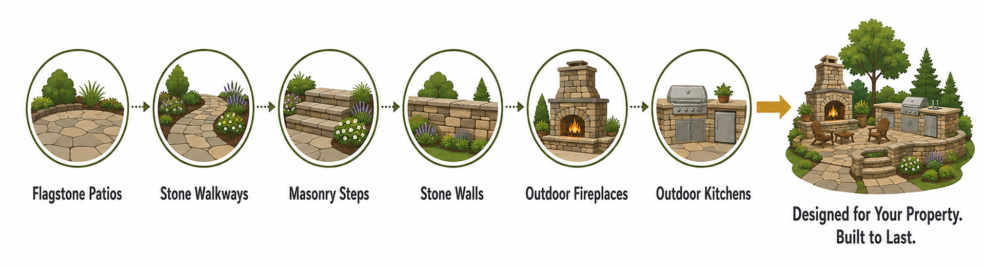 Sequence of small circular scenes showing a path from a plant to a lush forest, ending with caption text.