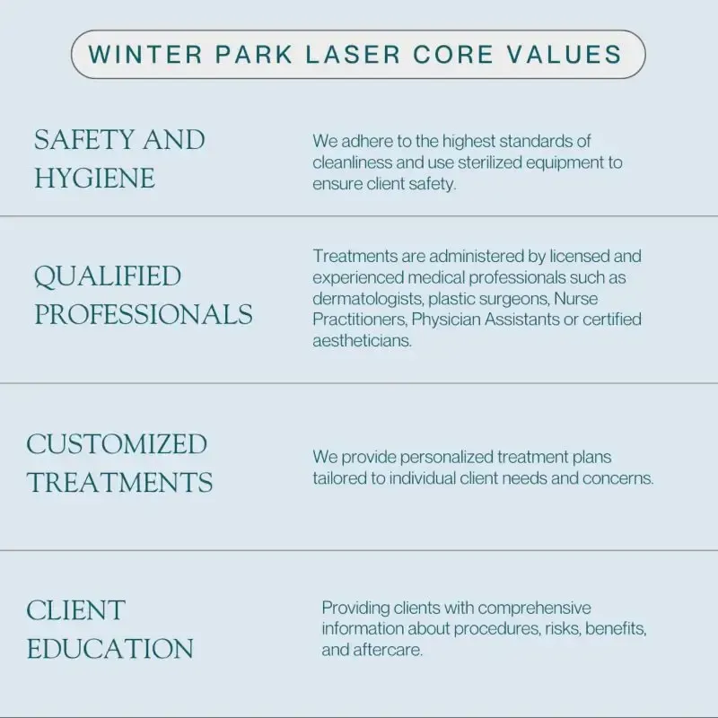 Winter Park Laser Core Values: safety, qualified professionals, customized treatments, and client education.