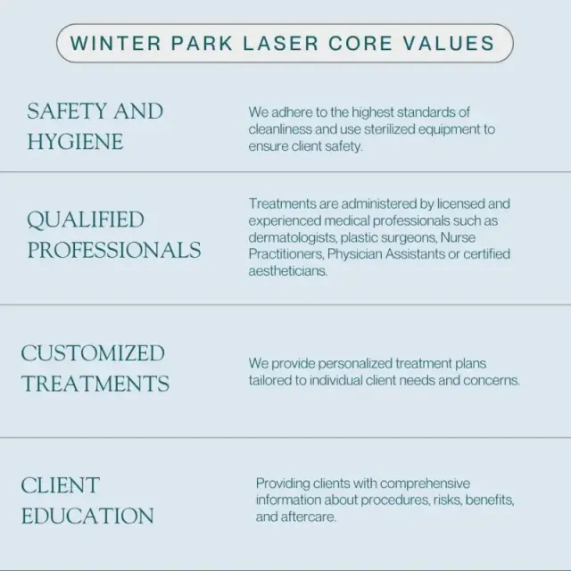 Winter Park Laser Core Values: safety, qualified professionals, customized treatments, and client education.