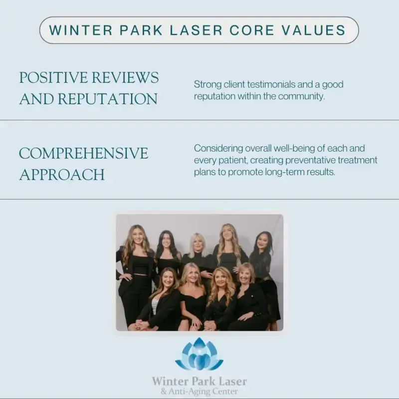 Winter Park Laser values: Positive reviews, comprehensive approach, and team photo with logo.