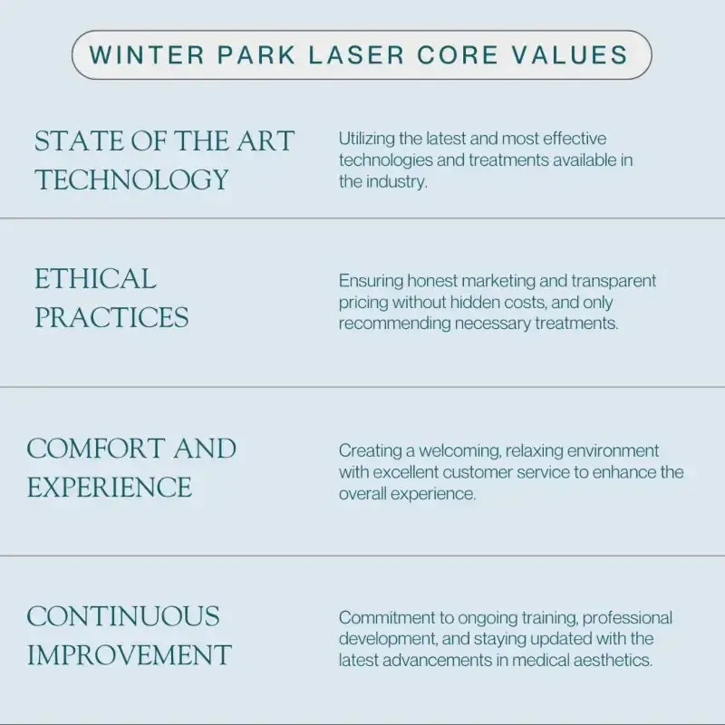 Winter Park Laser Core Values: State-of-the-art technology, ethical practices, comfort and experience, continuous improvement.