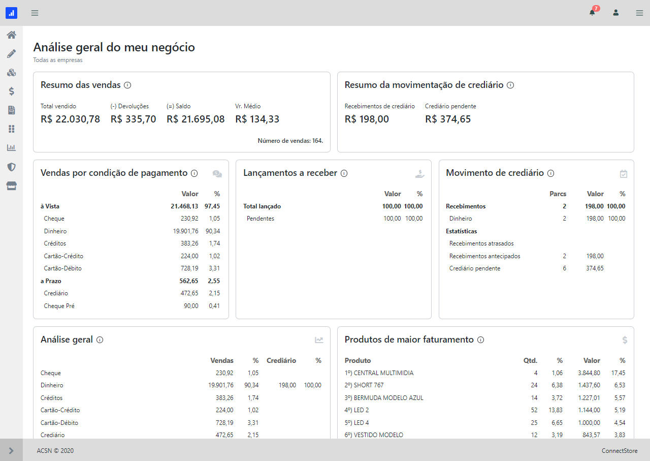 Relatório de análise geral do meu negócio