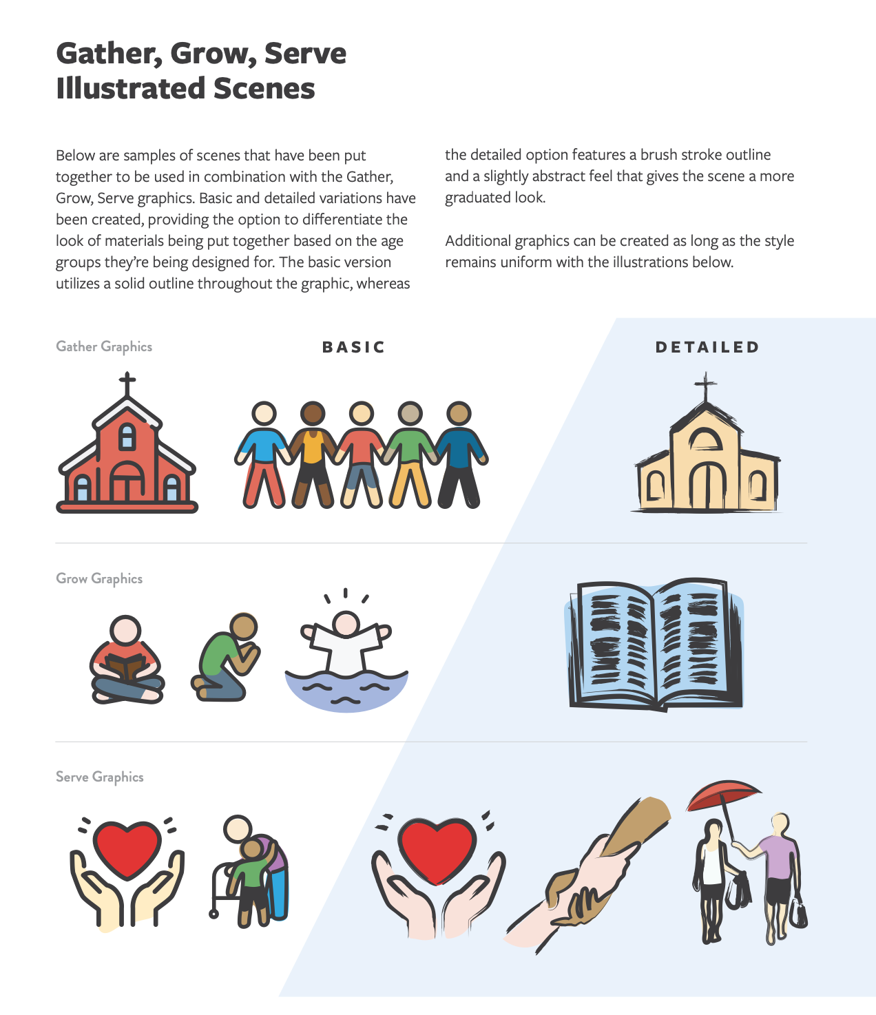 Infographic of four Christian disciplines: worship, study, prayer, and service, with simple icons.
