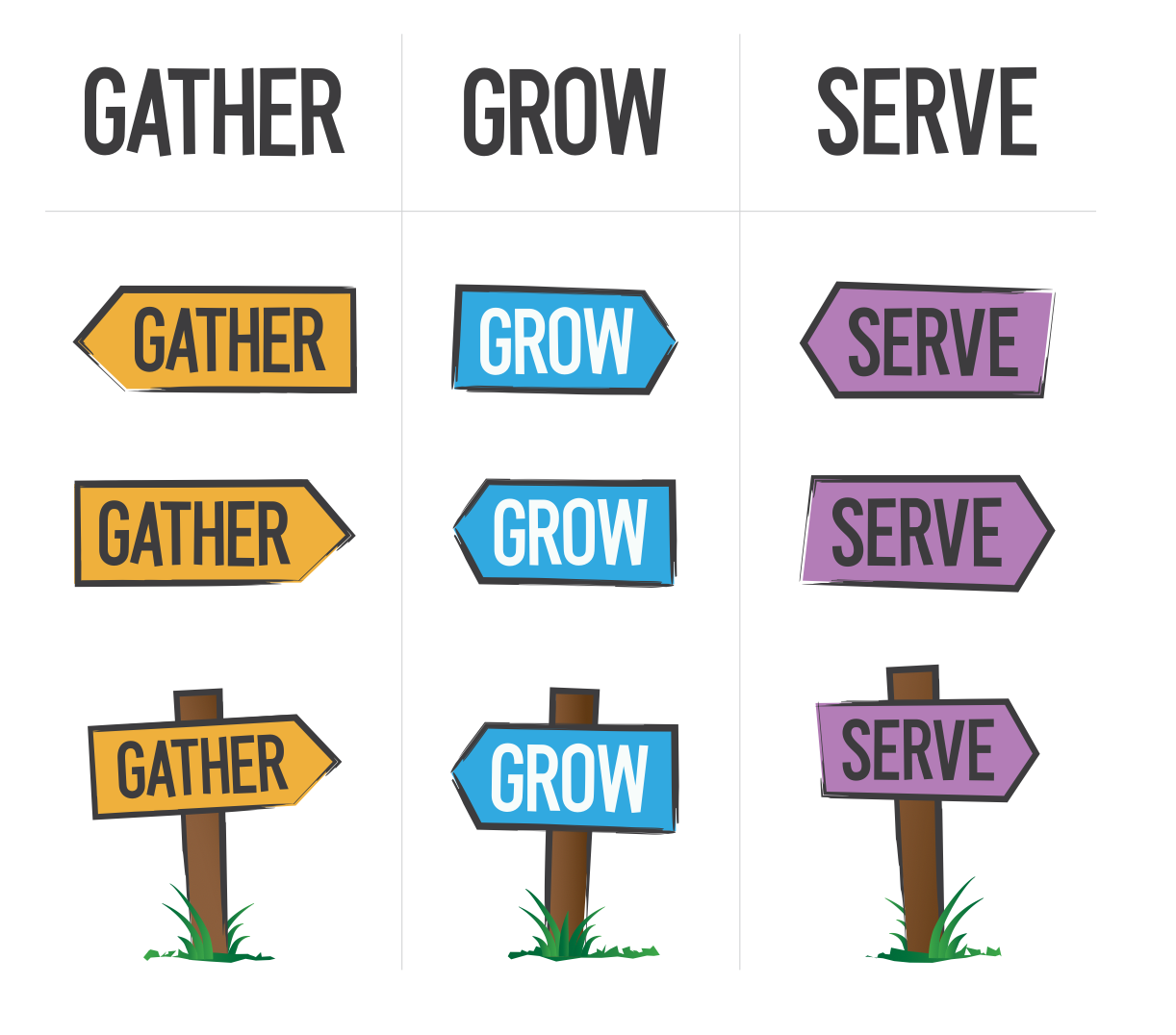 Three-column signpost graphic labeled GATHER, GROW, and SERVE in orange, blue, and purple.