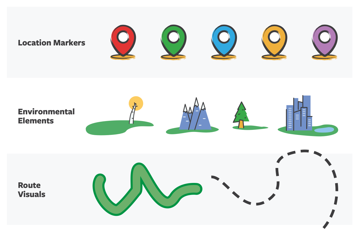 Icons showing location markers, environmental elements, and route visuals in bright colors.