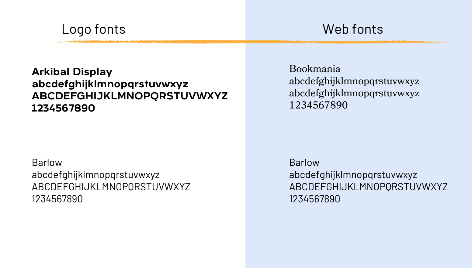 Logo fonts and web fonts comparison chart with sample typefaces on white and blue backgrounds
