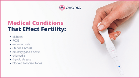 Factors Affecting Fertility
