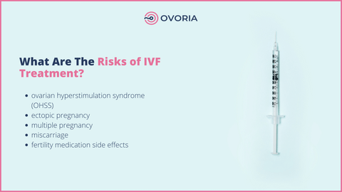 What Are The Risks of IVF Treatment? - Risk of IVF I Ovoria
