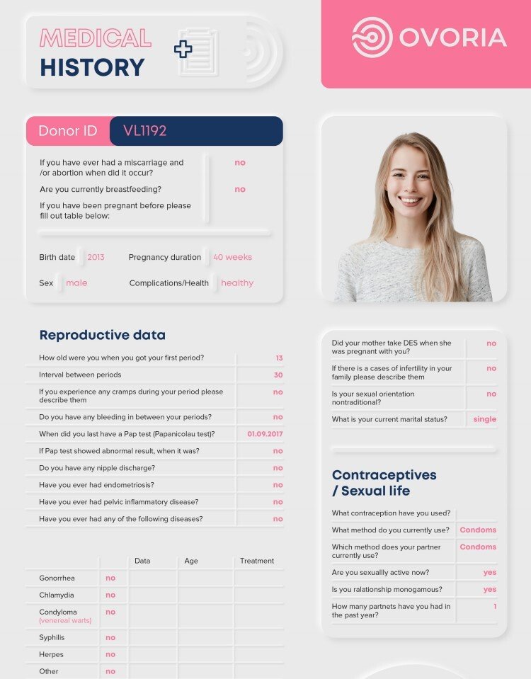 Egg Donor Catalogue Ovoria