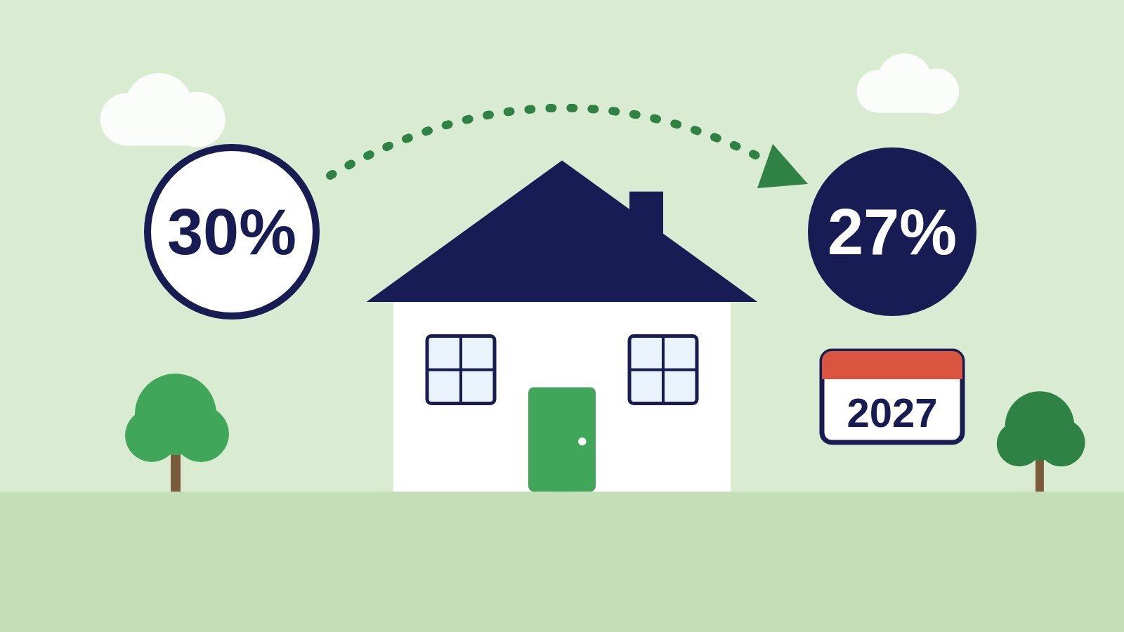 Illustration of a home with the expat ruling going from 30% to 27% in 2027