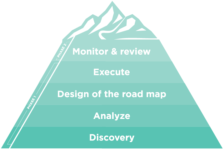 5 Step Process Graphic