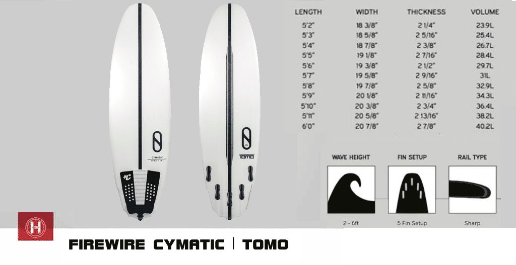 The Firewire Cymatic Review A High-Performance Surfboard for