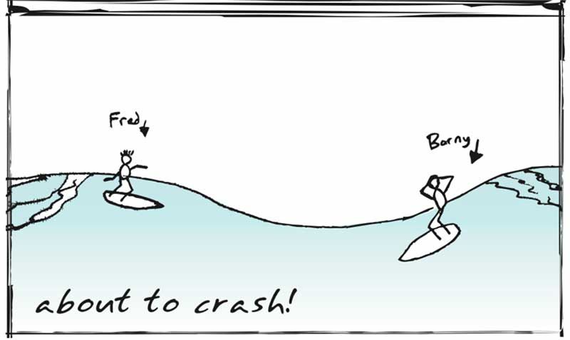 What happens when 2 surfers are headed towards each other?