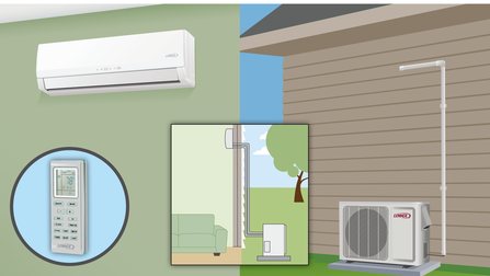 An illustration of a mini-split air conditioner with an indoor wall unit, remote control, and outdoor condenser unit.