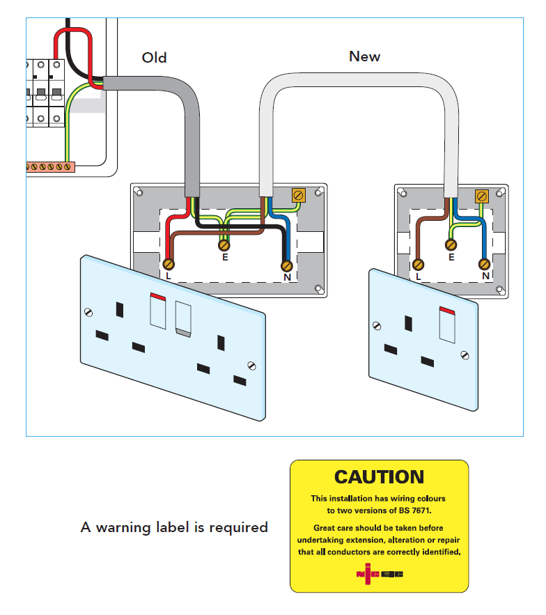 FIXED WIRING SINGLE-PHASE
CABLE COLOUR CHANGES