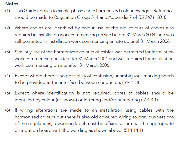FIXED WIRING SINGLE-PHASE
CABLE COLOUR CHANGES