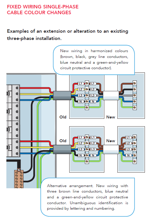 FIXED WIRING THREE-PHASE
CABLE COLOUR CHANGES