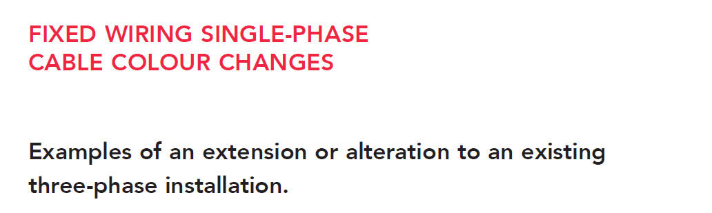 FIXED WIRING THREE-PHASE
CABLE COLOUR CHANGES