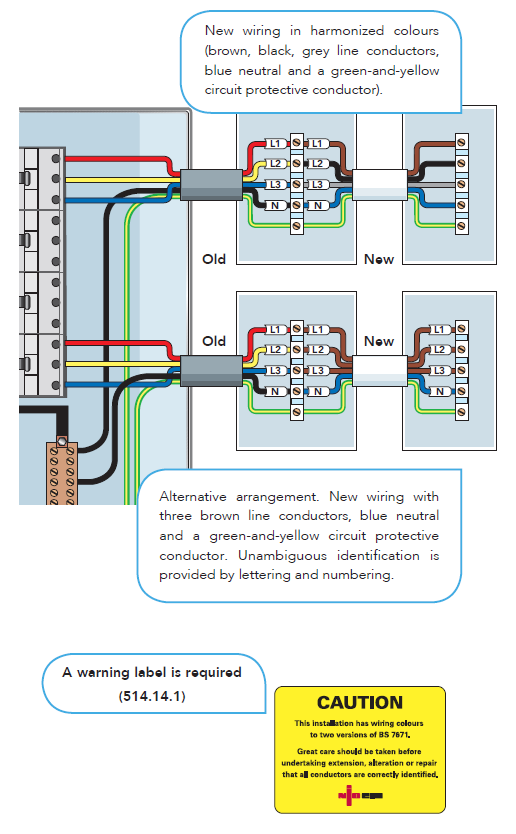 FIXED WIRING THREE-PHASE
CABLE COLOUR CHANGES