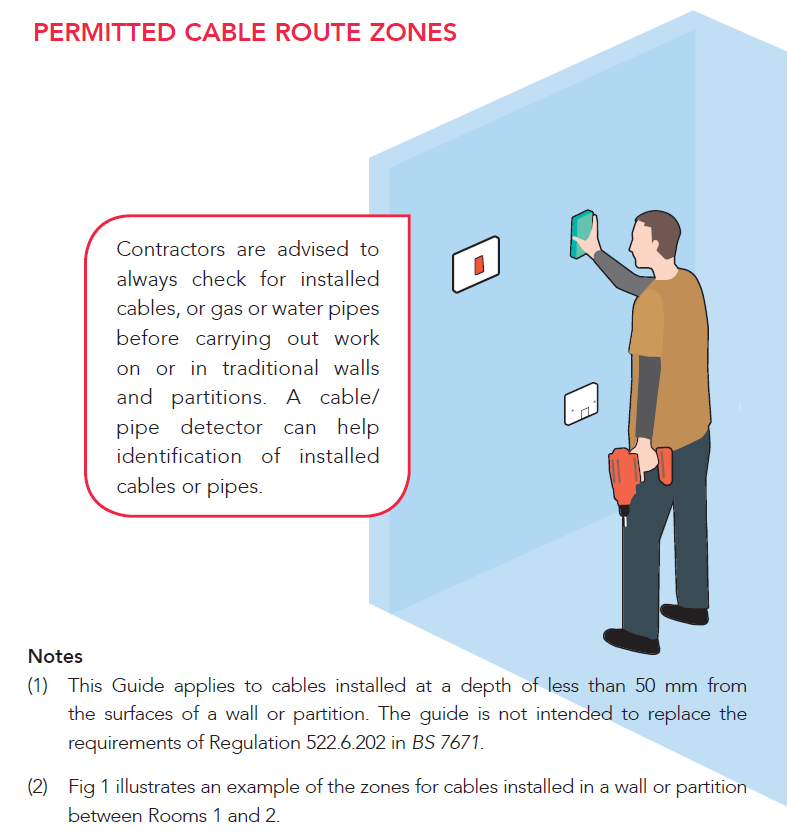 Permitted cable route zones