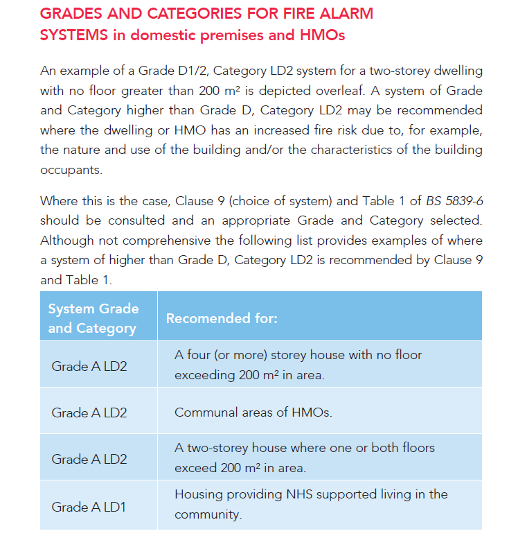 Grades and categories for fire alarm
systems in domestic premises and HMOs