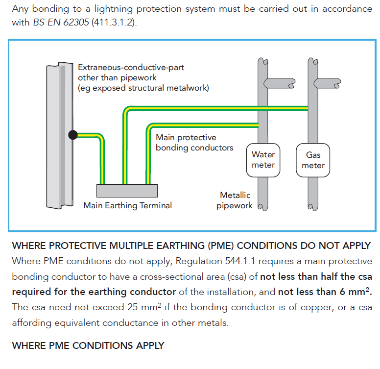 Sizing main protective bonding conductors
