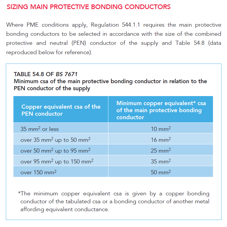 Sizing main protective bonding conductors
