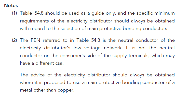 Sizing main protective bonding conductors