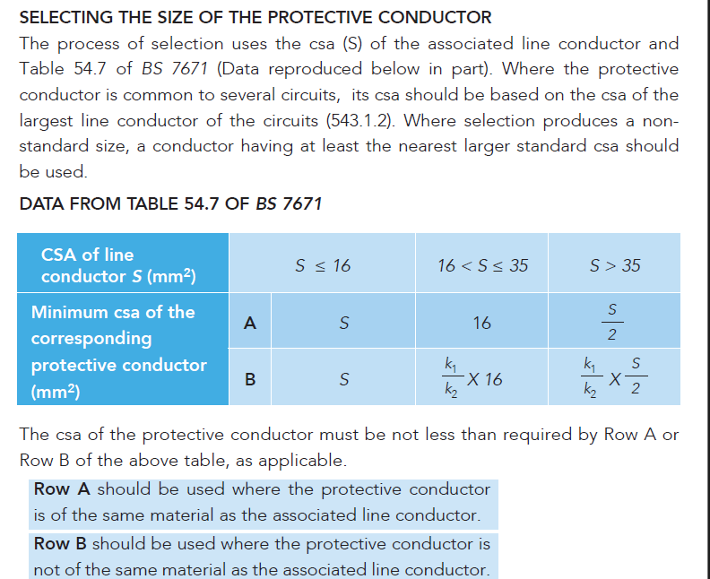 SIZING OF PROTECTIVE CONDUCTORS BY SELECTION
