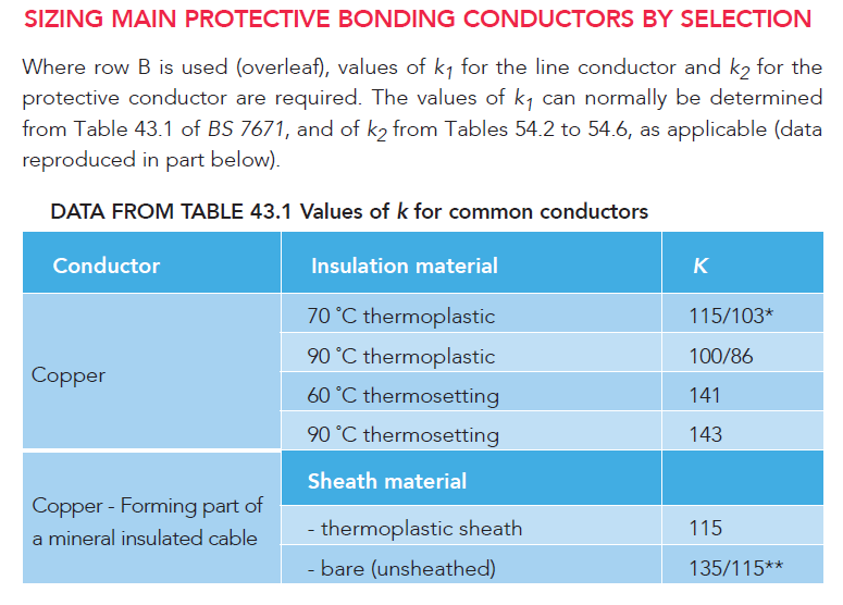 SIZING OF PROTECTIVE CONDUCTORS BY SELECTION
